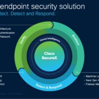 Besplatni webinar: Endpoint Security rješenja nove generacije